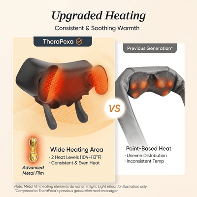 TheraPexa™ Neck & Shoulder Massager V2 - TheraPexa™